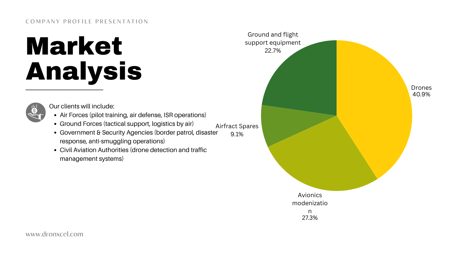 DronXcel company profile slide 17